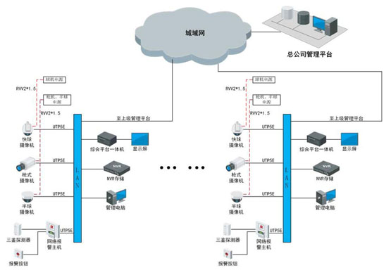 凯发k8国际首页亚信零售业可视化治理系统解决计划 视频监控 ？低视 监控计划  第1张