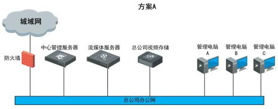 凯发k8国际首页亚信零售业可视化治理系统解决计划 视频监控 ？低视 监控计划  第3张