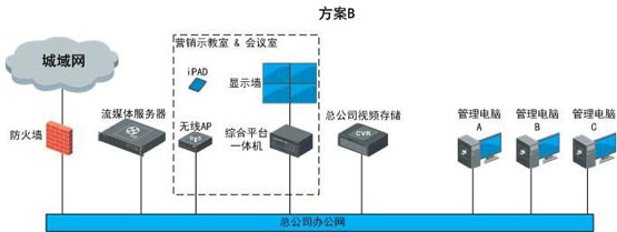 凯发k8国际首页亚信零售业可视化治理系统解决计划 视频监控 ？低视 监控计划  第4张