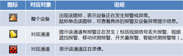 ？低视录像机“滴滴…”报警是怎么回事  监控技巧  第2张