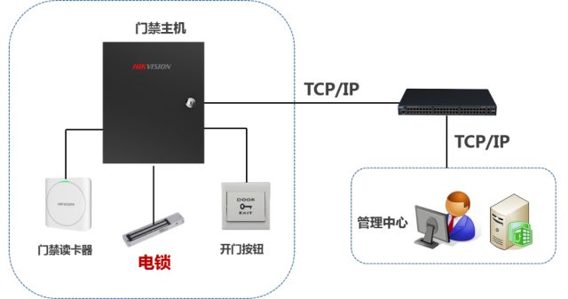 大知足，一篇文章掌握三种电锁基础知识  监控技巧  第1张