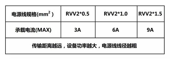 【科普系列】弱电耗材的选择  监控技巧  第2张