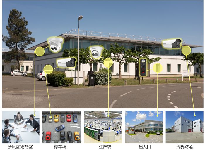计划展示 | 全方位、低本钱，教你搭配工厂高清监控系统  监控计划  第3张