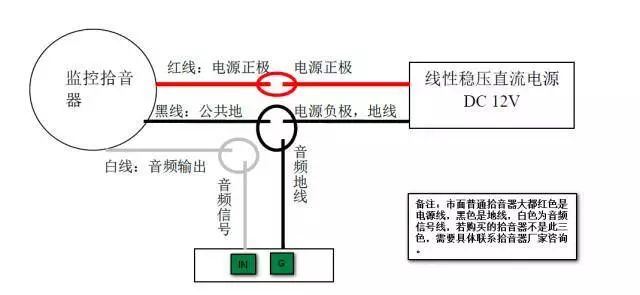 说看完这篇文章，能解决90%的智能警戒摄像机问题  监控新闻  第3张