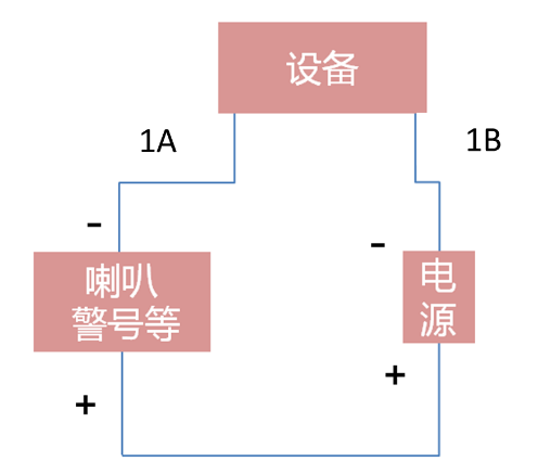 说看完这篇文章，能解决90%的智能警戒摄像机问题  监控新闻  第5张