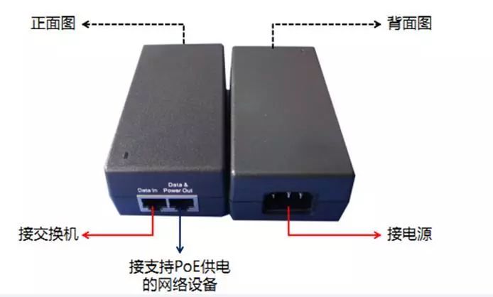 选装备，PoE、PoE+、Hi PoE这三个参数你一定要分清！  监控技巧  第4张