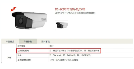 红外、星光、全彩有什么区别？  监控技巧  第1张